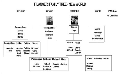 louis vuitton when was it founded|louis vuitton family tree.